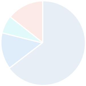 breakdown chart placeholder